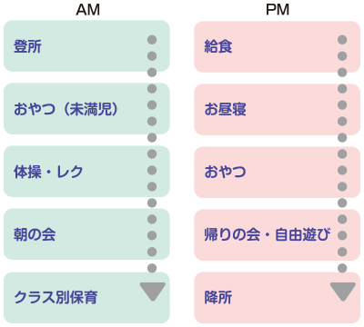 保育所の1日