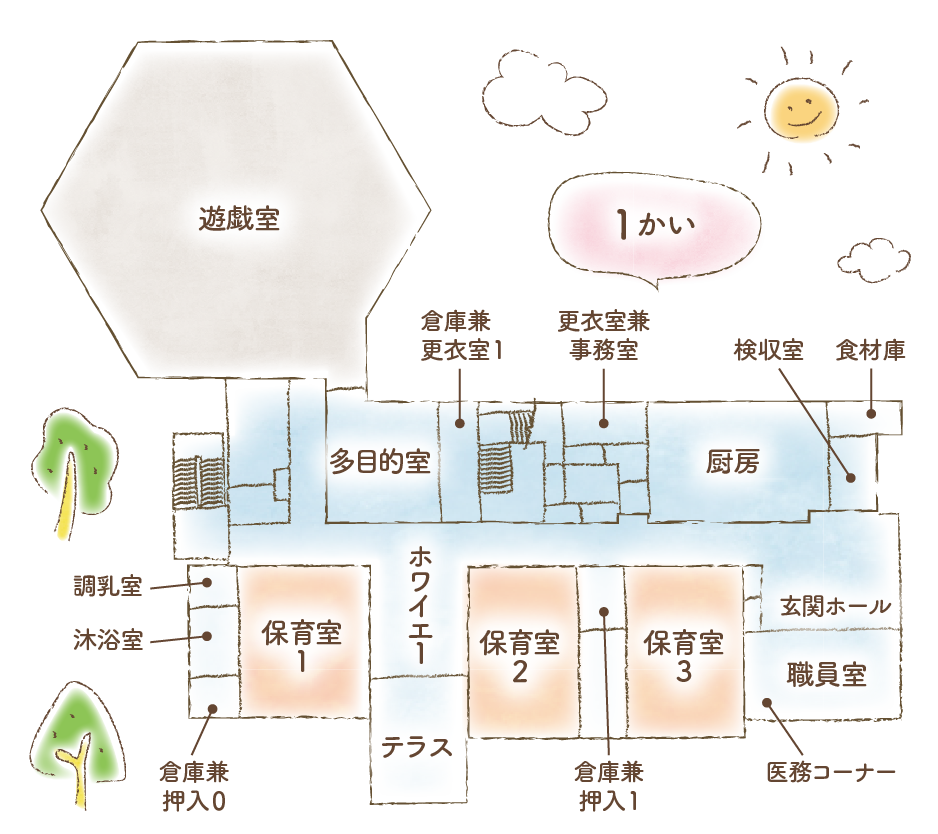 1階